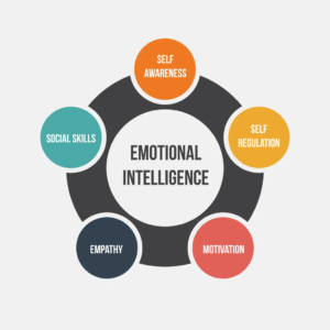 Emotional Intelligence pic